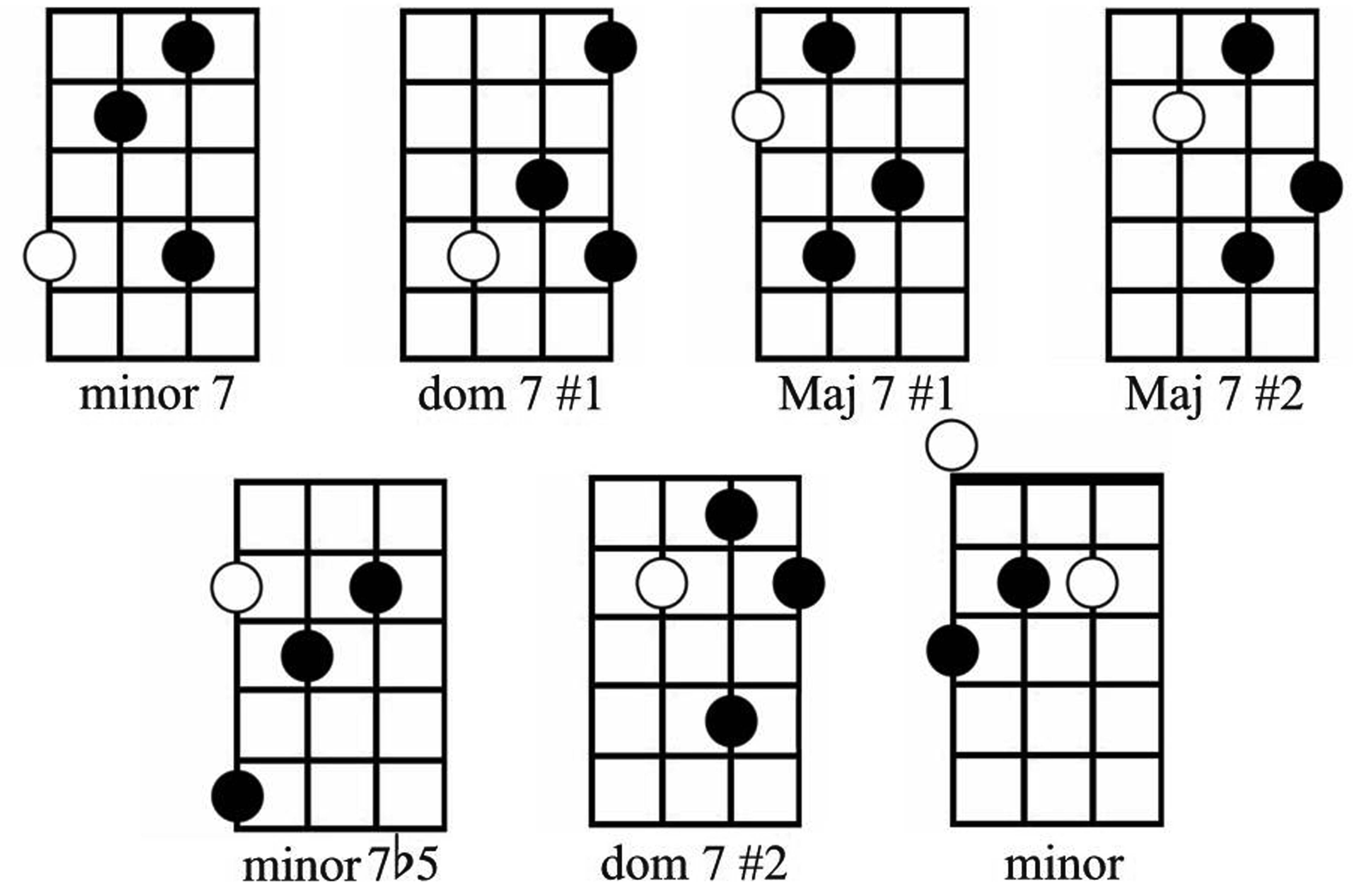 how to play bass guitar chords for beginners