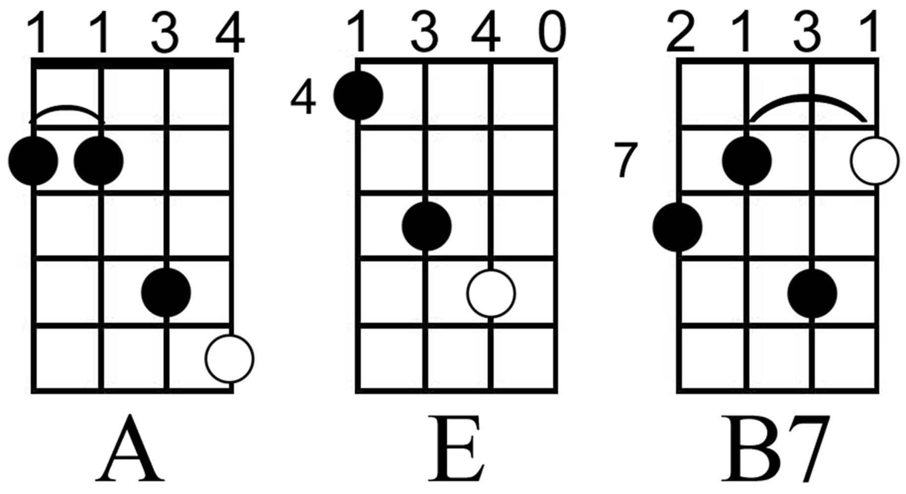 a4 chord